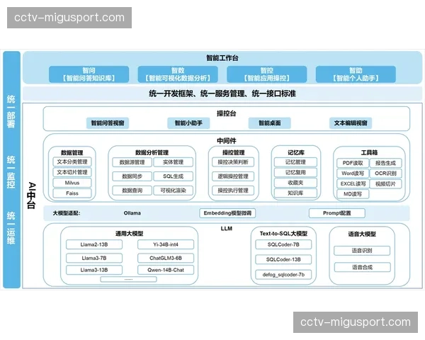 AI算法中枢于数字化升级阶段落地 成功化解超大规模人流集散的安防结症