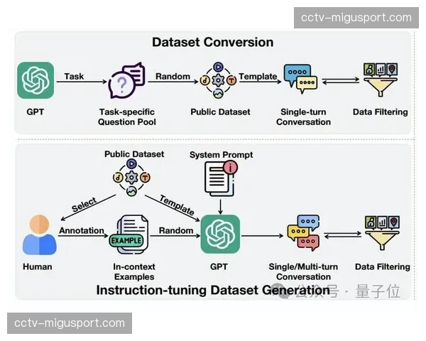 深度报道:法甲联赛数据中心升级,将提供更细粒度的转换阶段数据 深度报道:法甲联赛数据中心升级,将提供更细粒度的转换阶段数据